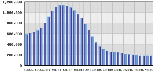 graph