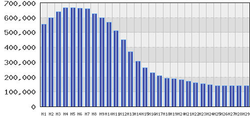 graph