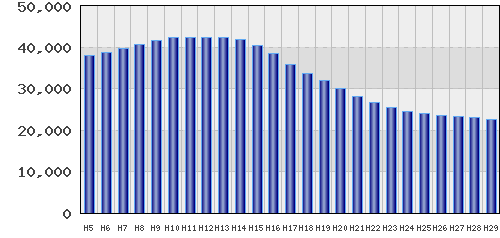 graph