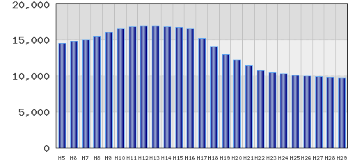 graph