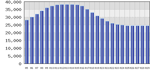 graph