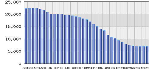 graph