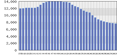 graph