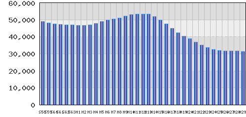 graph