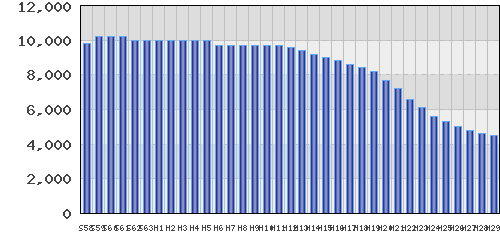 graph