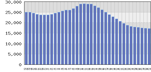 graph