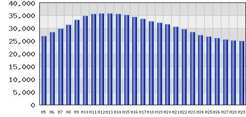 graph