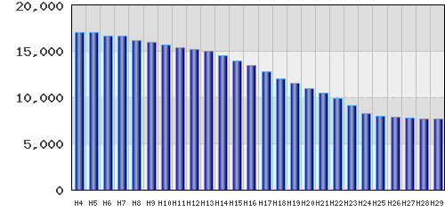 graph