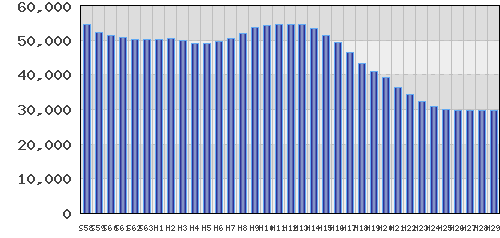 graph