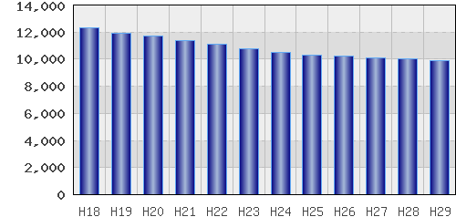 graph