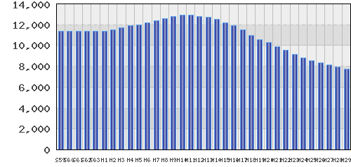 graph