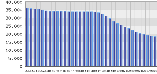 graph