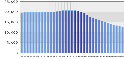 graph