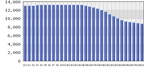 graph