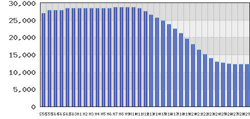 graph