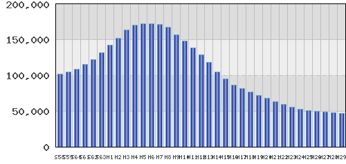 graph