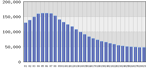 graph