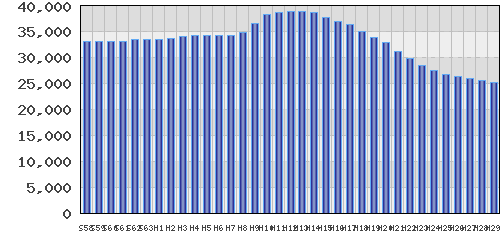 graph