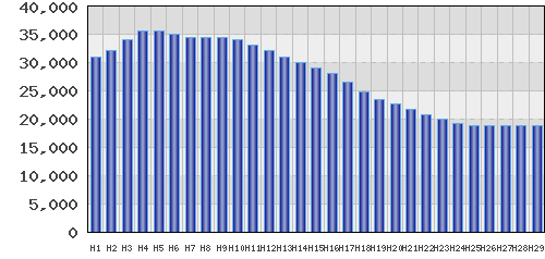 graph