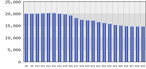 graph