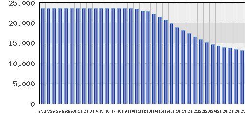 graph