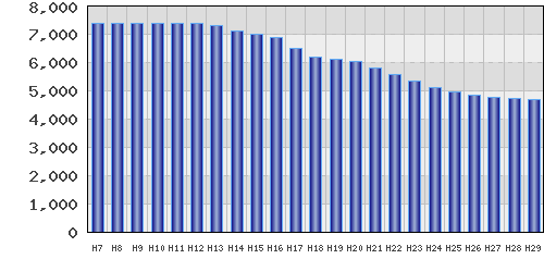 graph