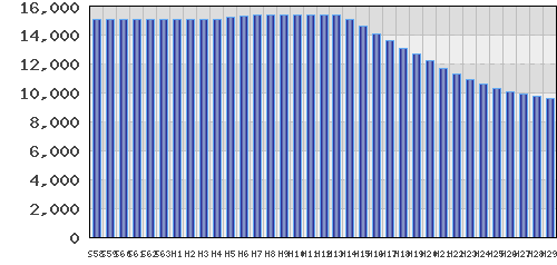 graph