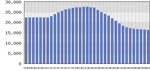 graph