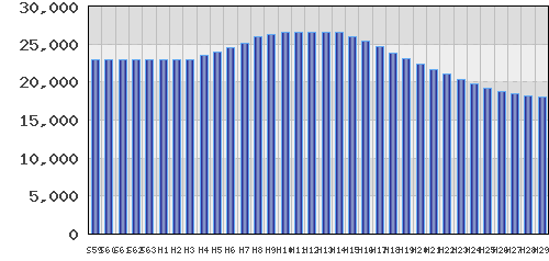 graph