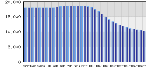 graph