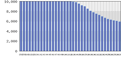 graph