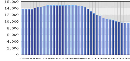 graph