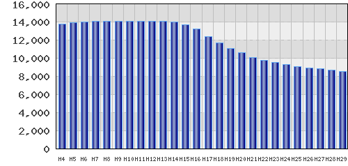 graph