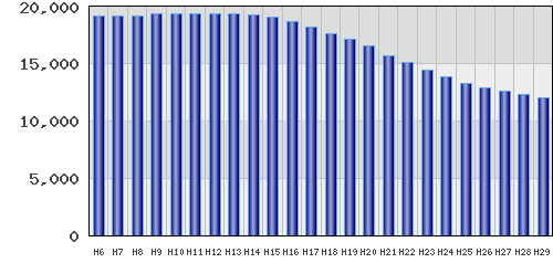 graph