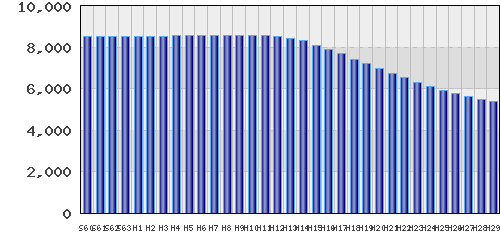 graph