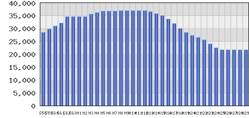 graph