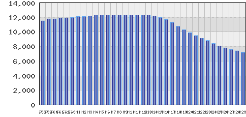 graph