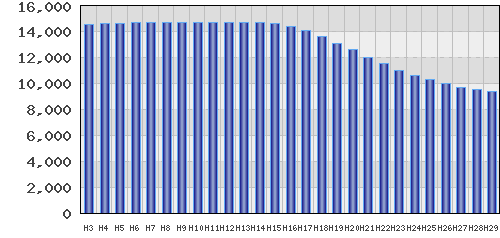 graph