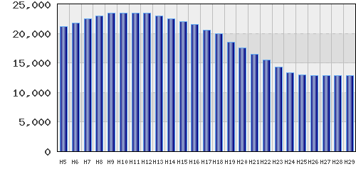 graph