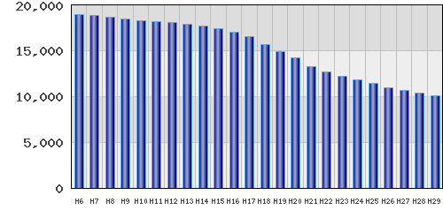 graph