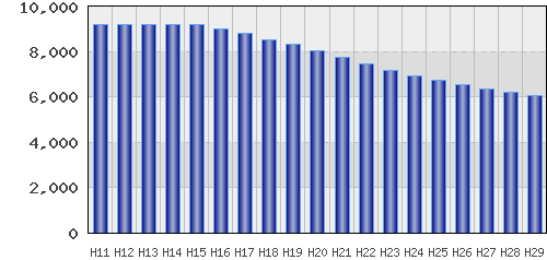 graph