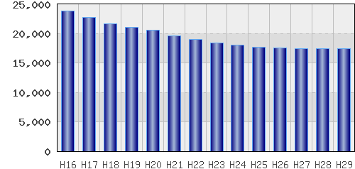 graph