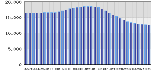 graph