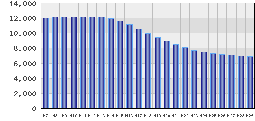 graph