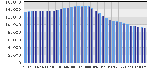 graph