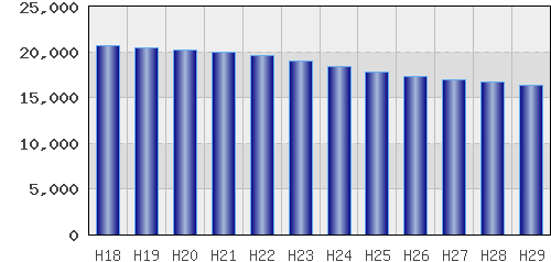 graph