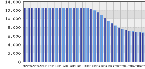 graph
