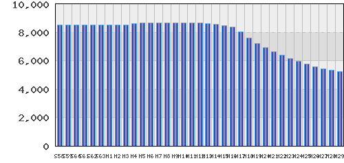 graph