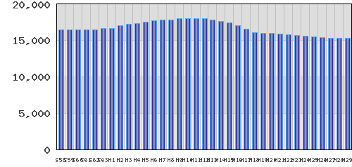 graph