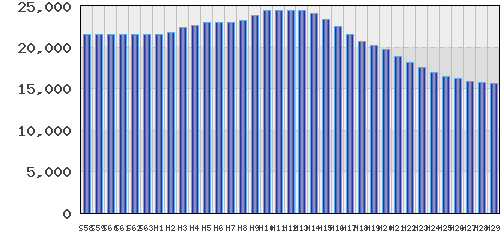 graph